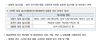SHA-256 Password Hashing for ISMS (Java Module)