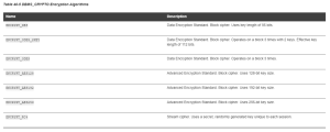 Encrypt and Decrypt Data with Oracle DBMS_CRYPTO