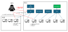 Ransomware Incident Timeline: Detection to Recovery