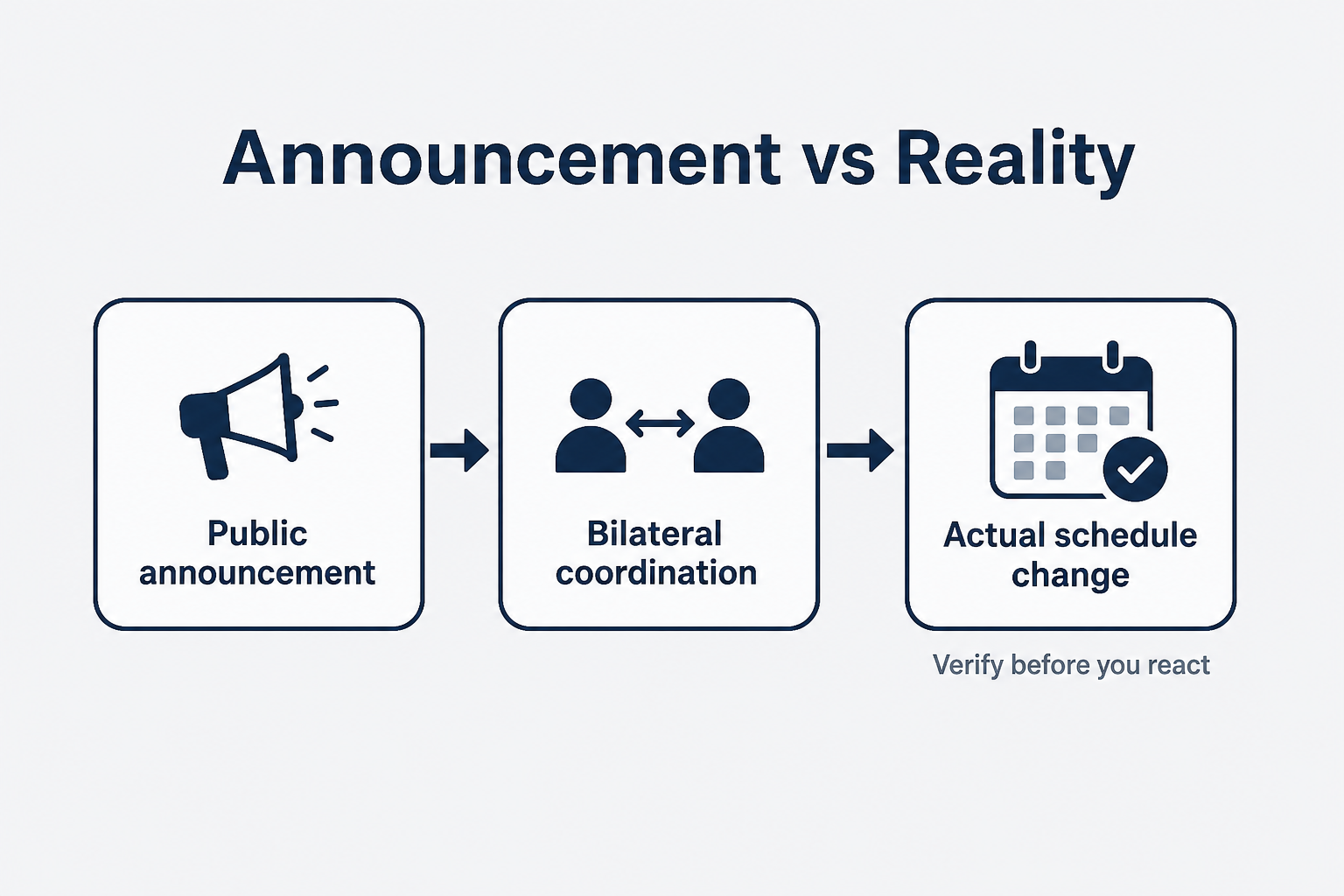 Announcement vs Reality
