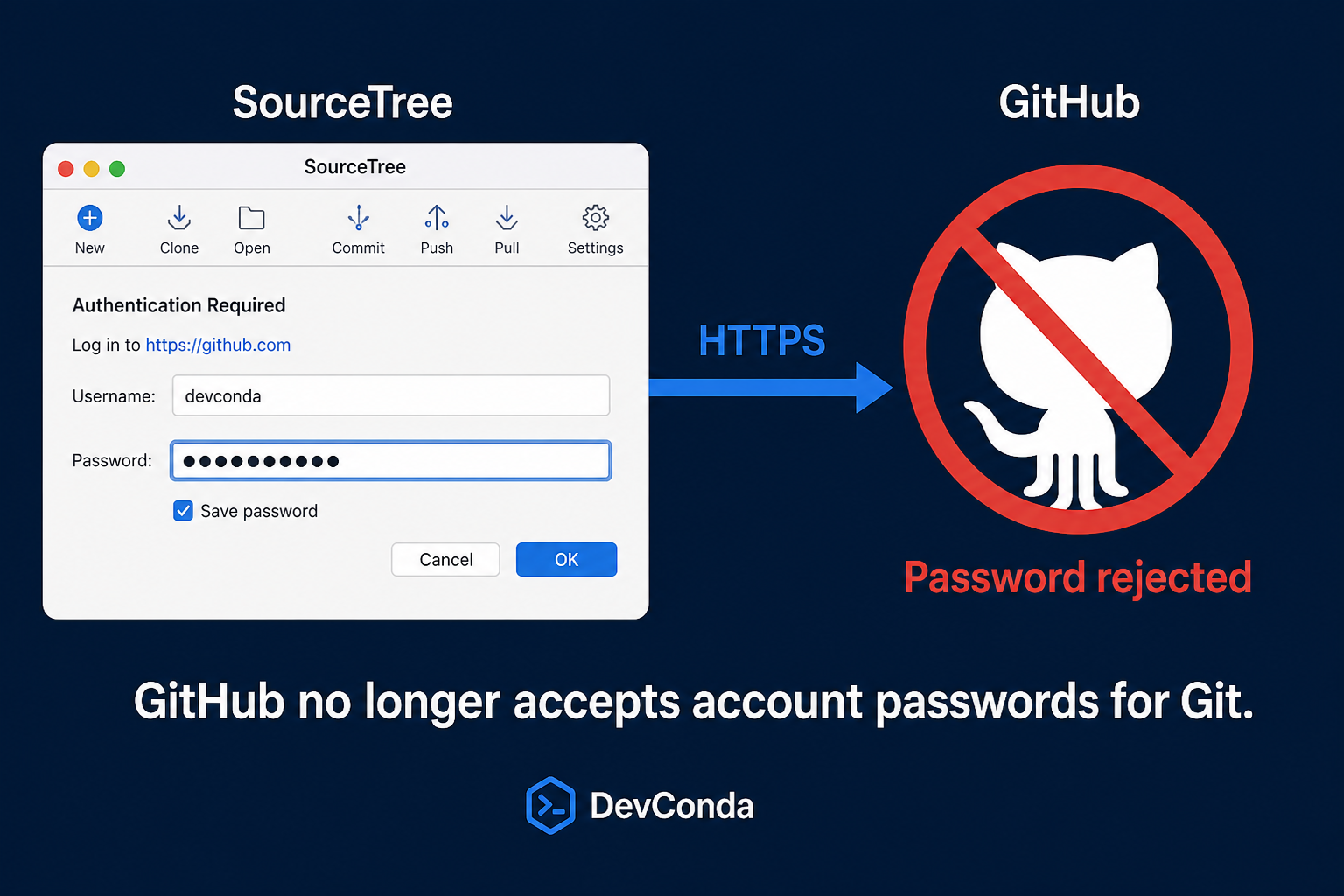 SourceTree HTTPS account password rejected by GitHub