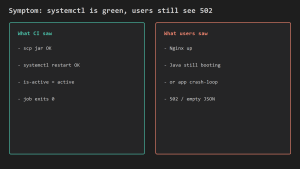 Add Health Checks to GitHub Actions EC2 Deploys
