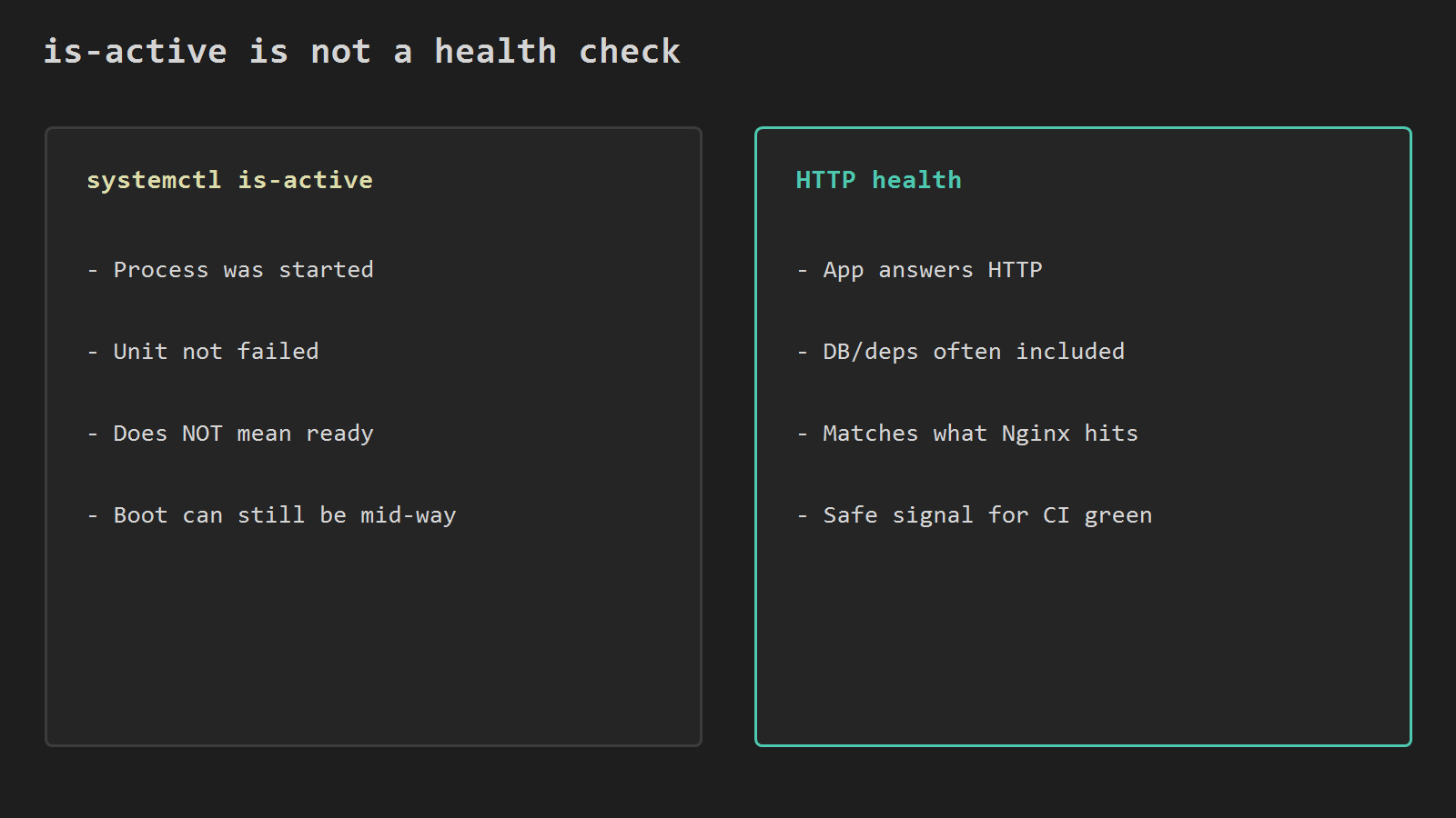 is-active is not a health check