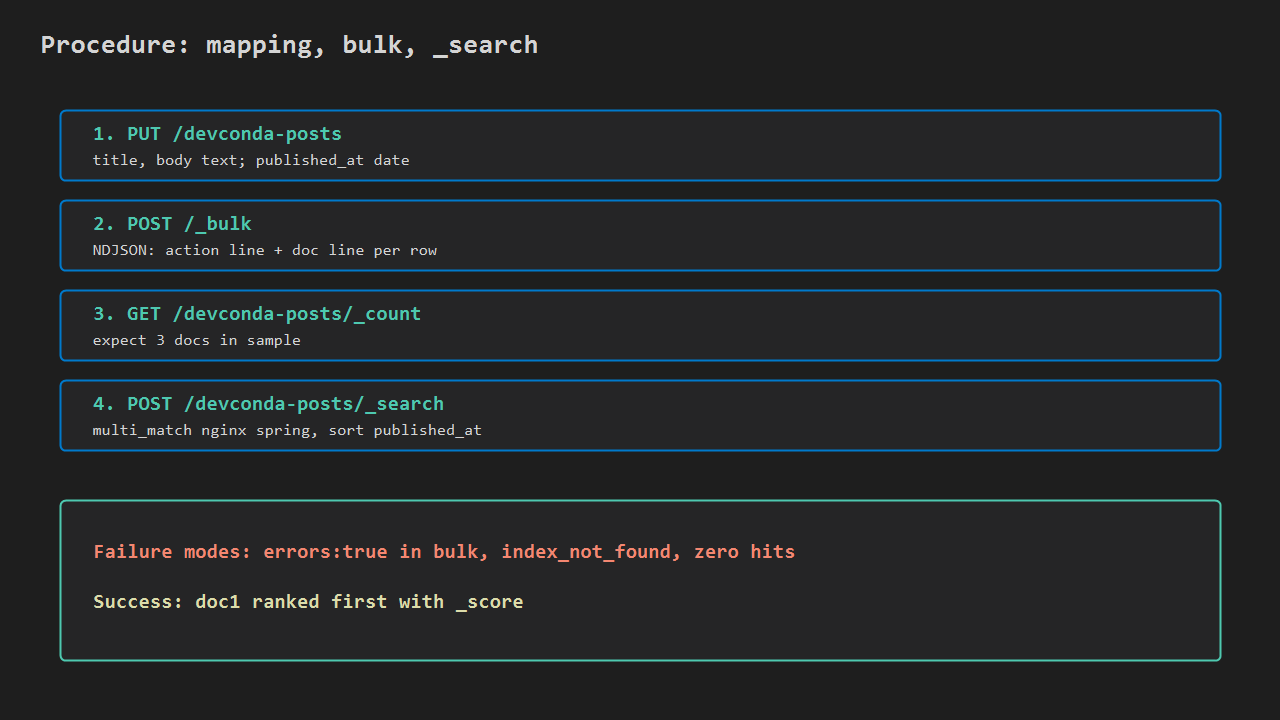 Mapping, bulk NDJSON, and multi_match _search