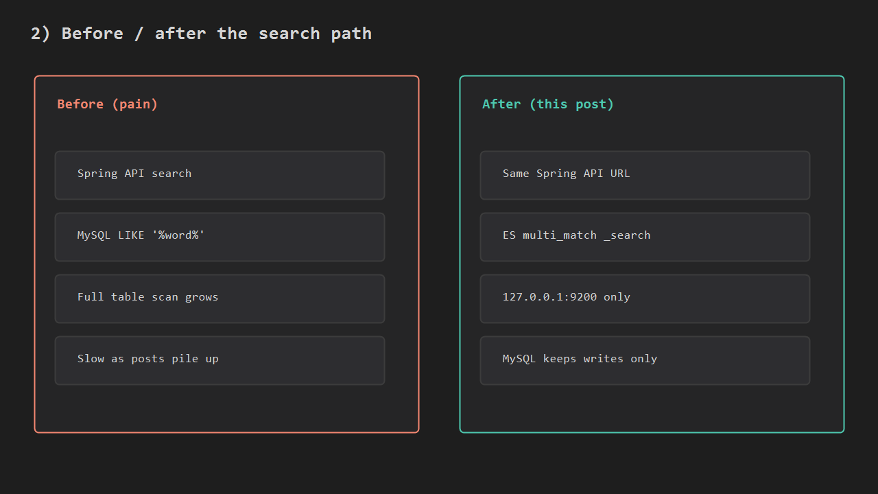 Before LIKE search vs after Elasticsearch _search