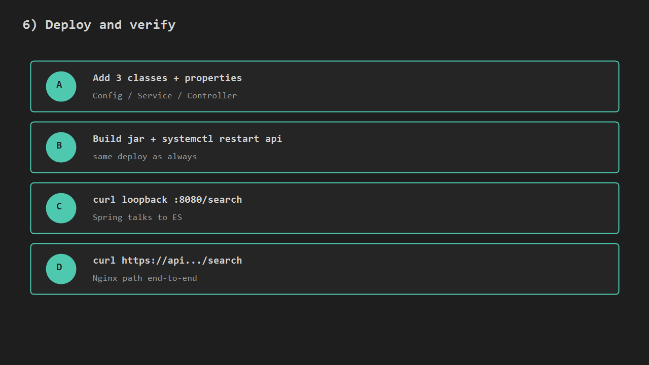 Deploy and verify with curl