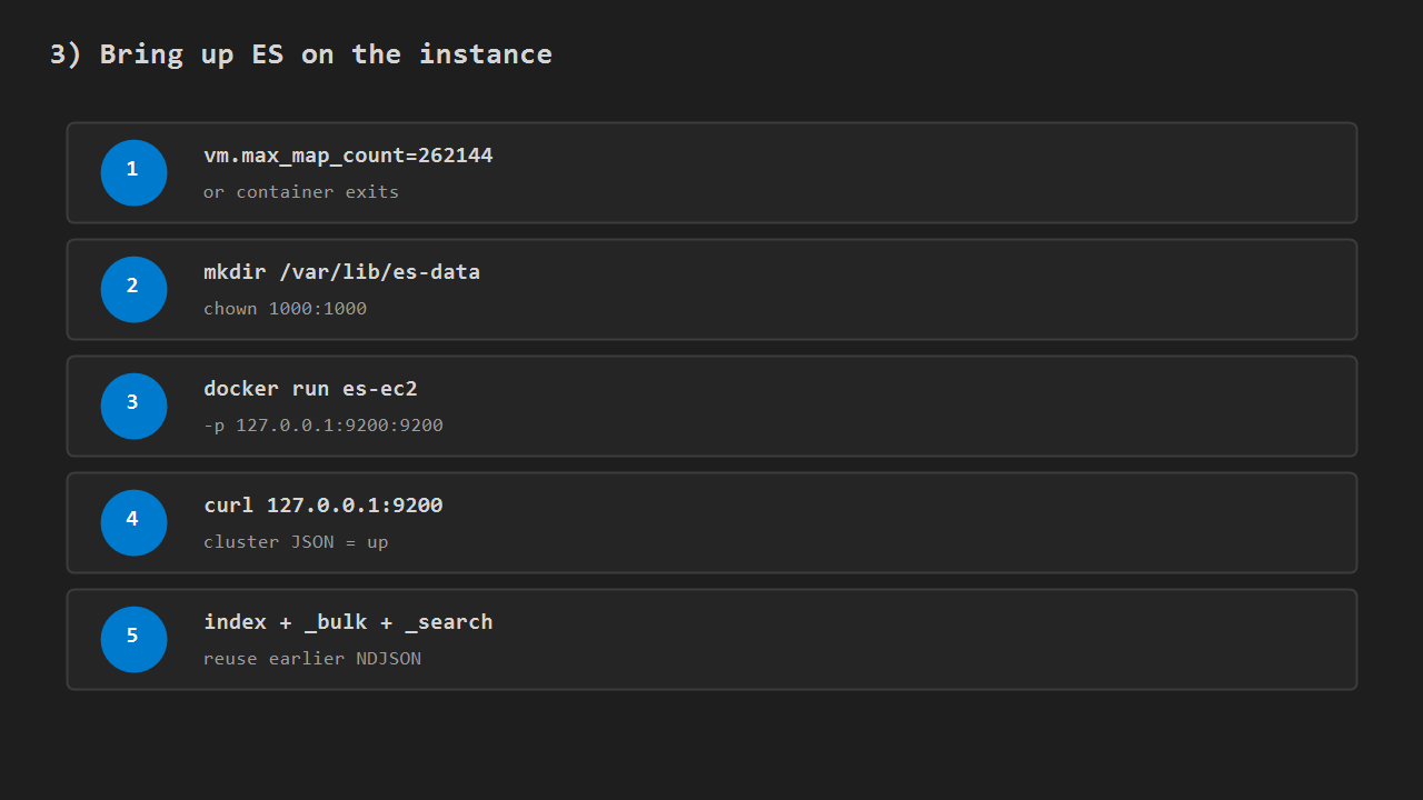 Bring up Elasticsearch on the instance