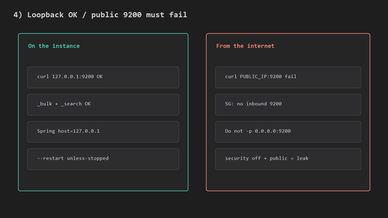 Loopback 9200 OK; public 9200 must stay closed