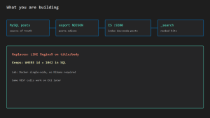 Replace SQL LIKE With Elasticsearch Search