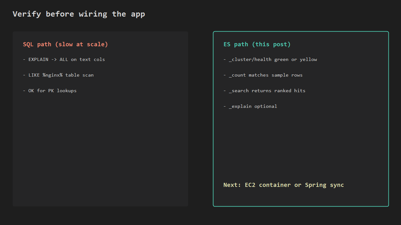Verify _search on laptop before EC2 or Spring wiring