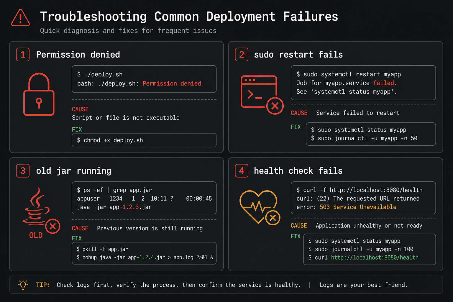 Common GitHub Actions to EC2 deploy failures