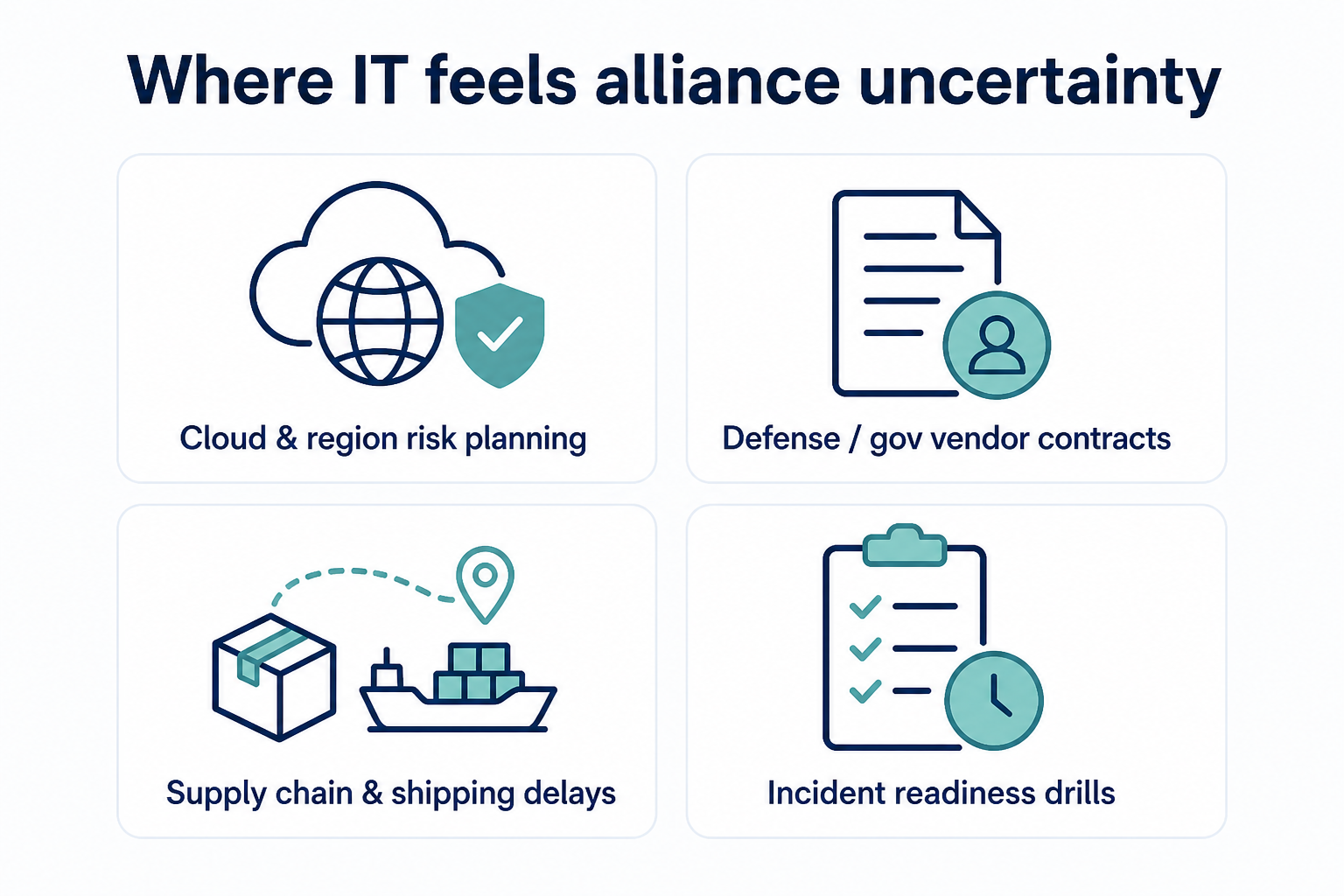 Where IT feels alliance uncertainty