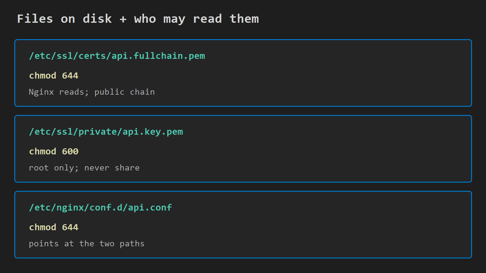 TLS files on disk and who may read them