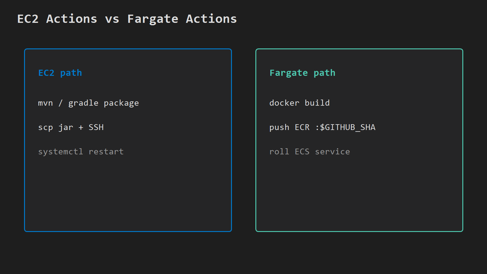 EC2 jar Actions path versus Fargate image Actions path