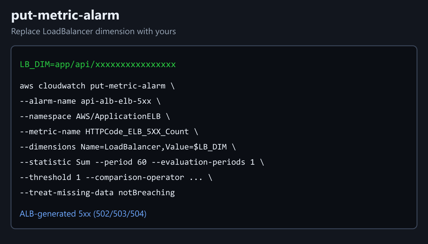 Schematic: aws cloudwatch put-metric-alarm for HTTPCode_ELB_5XX_Count