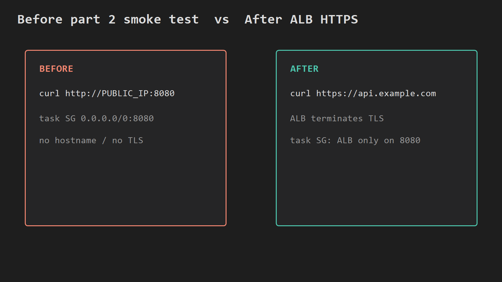 Public IP smoke test versus ALB HTTPS entry