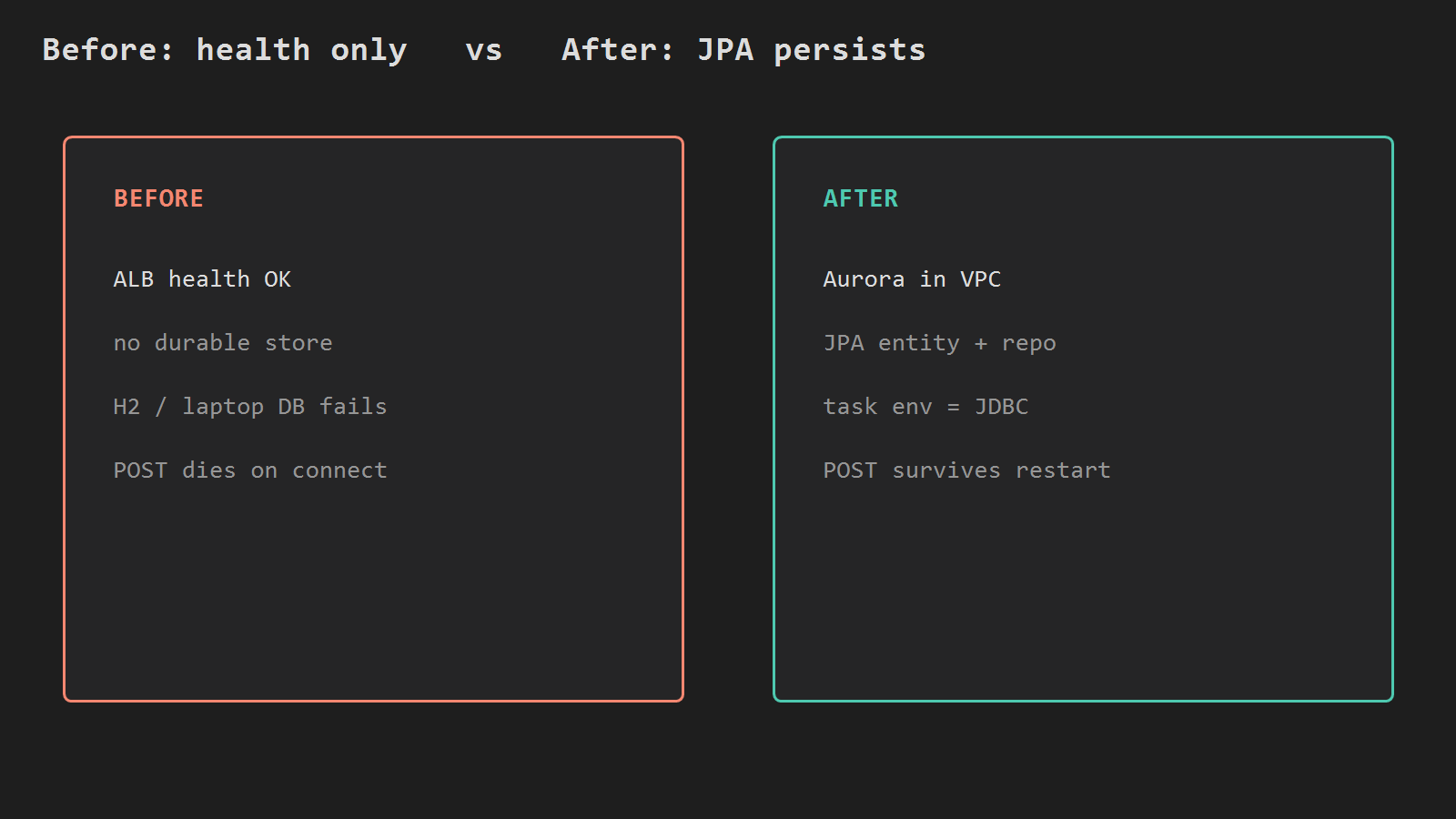 Before health only versus after JPA persists on Aurora
