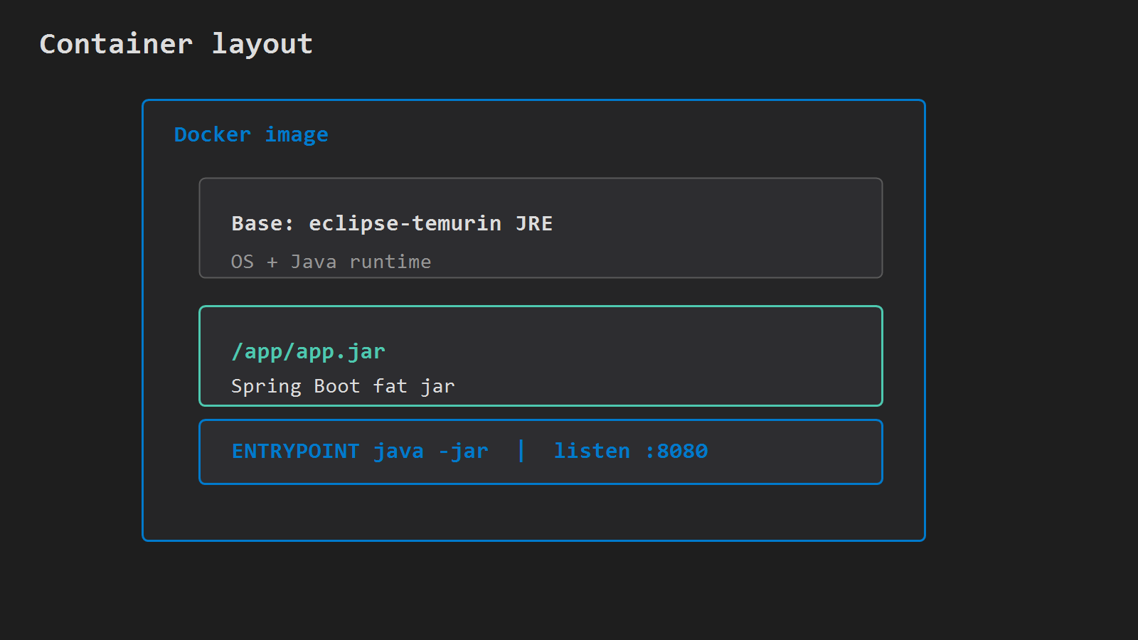 Spring Boot container layout on port 8080