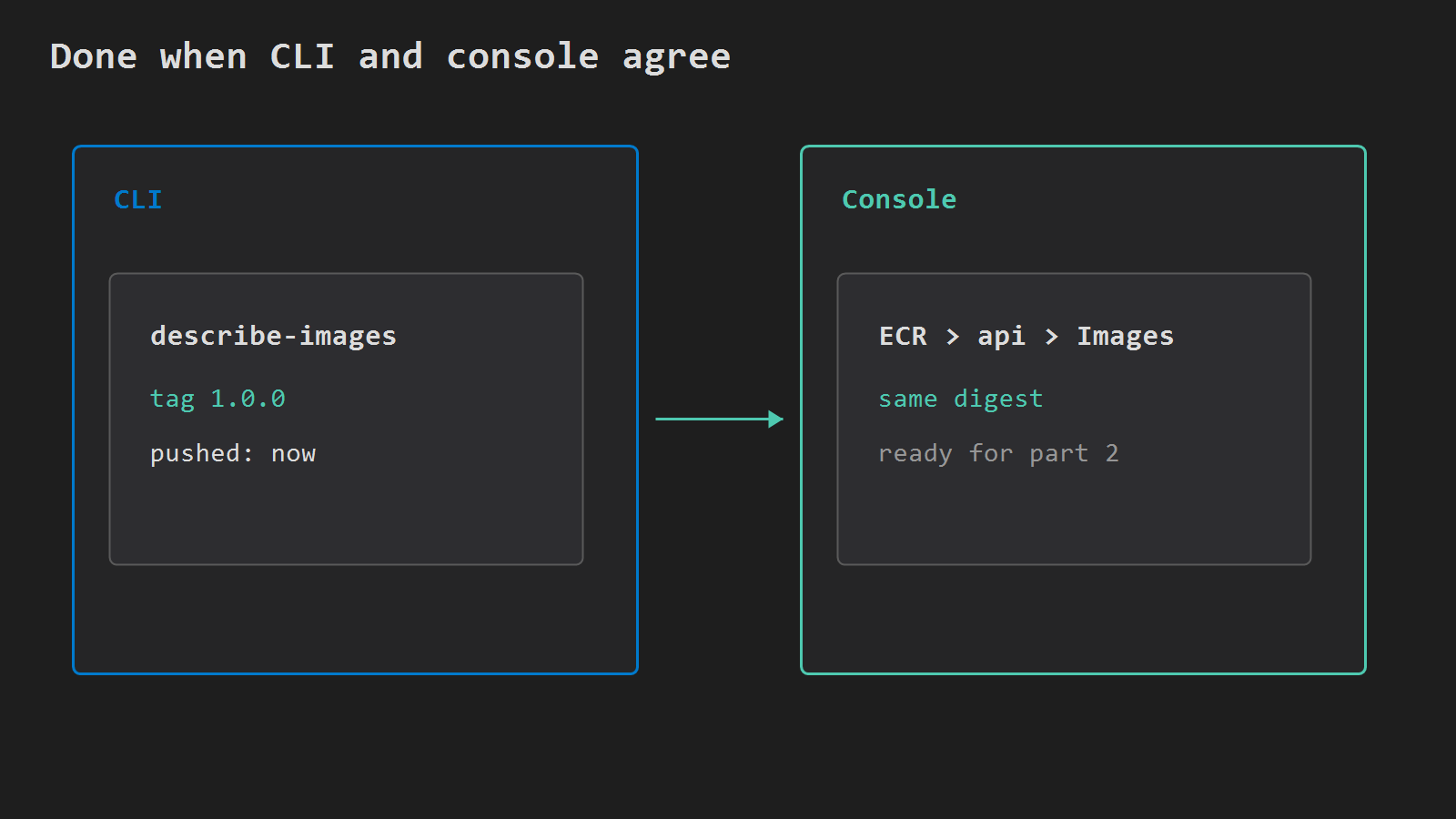 Verify the image tag in ECR