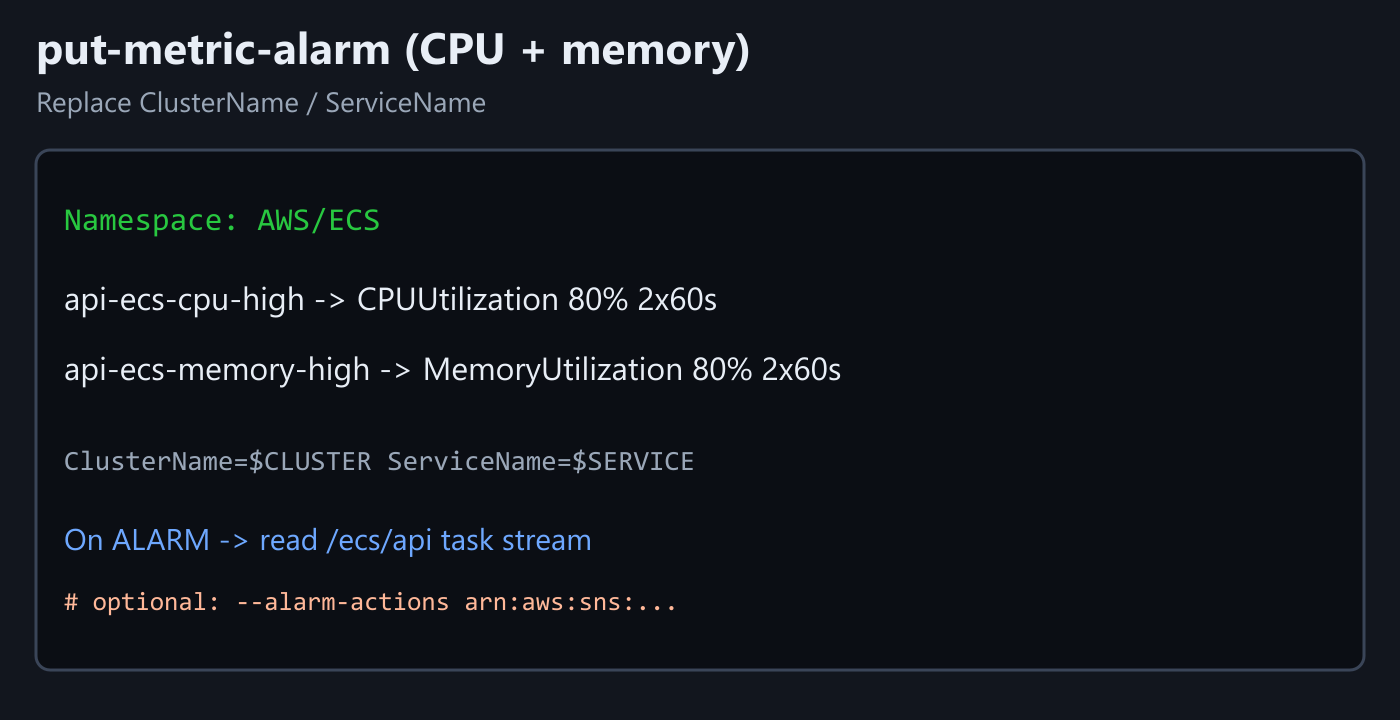 Schematic: put-metric-alarm for CPUUtilization and MemoryUtilization