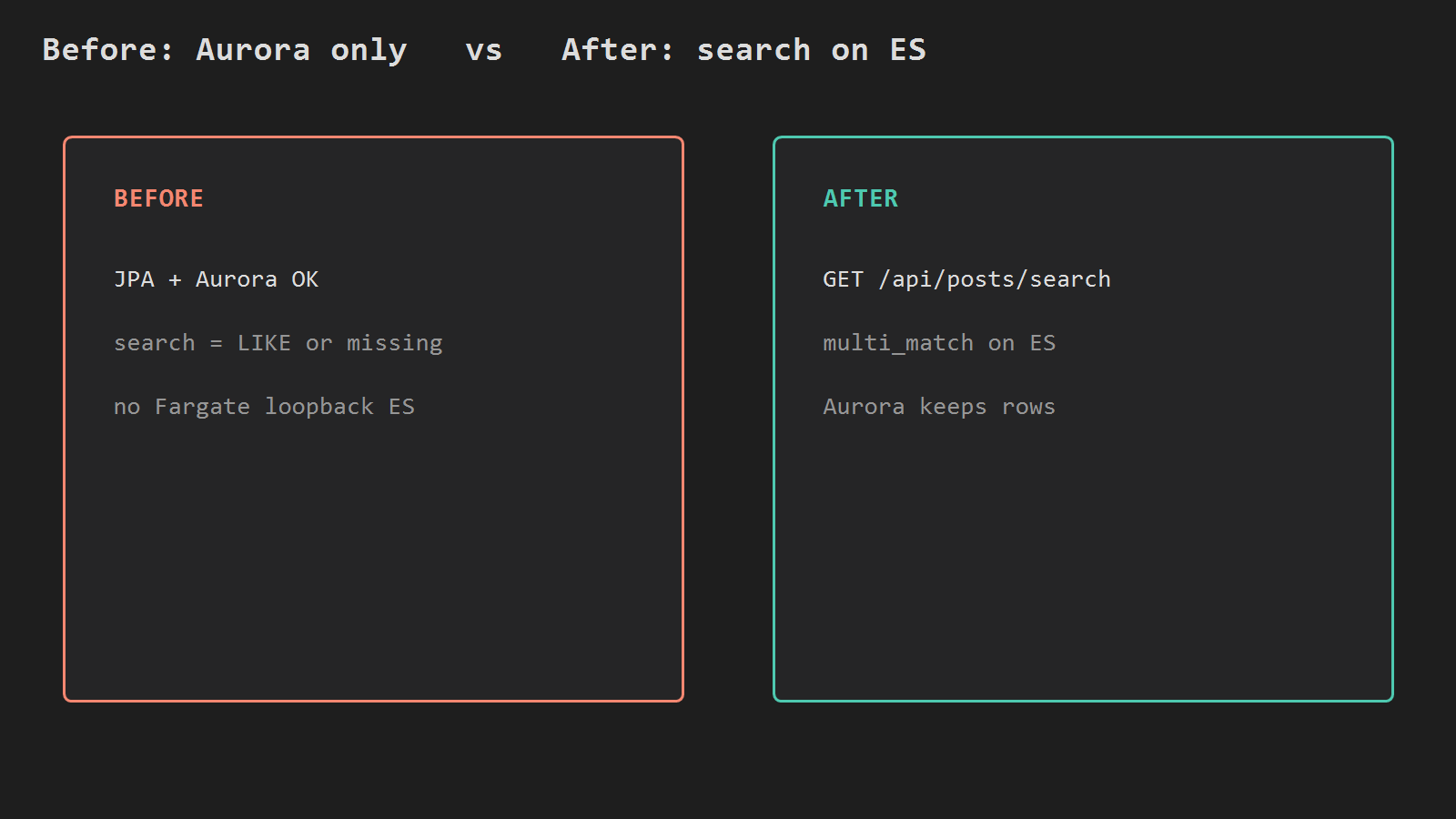 Before Aurora only versus after search on Elasticsearch