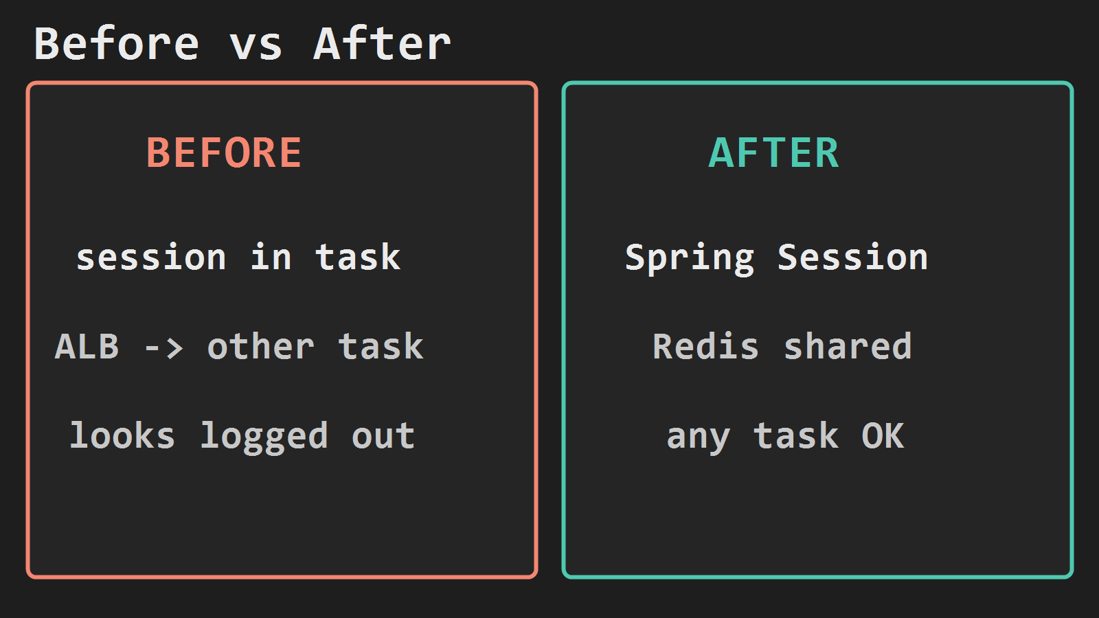 Before in-memory session versus after Spring Session on Redis