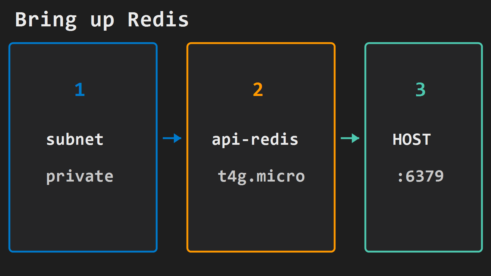Bring up ElastiCache subnet group, cluster, and host