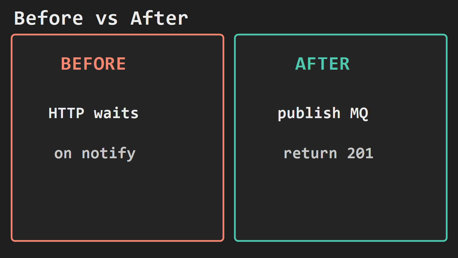 Before HTTP waits on notify versus after publish to RabbitMQ