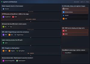 Deploy Spring Boot to ECS Fargate from GitHub Actions