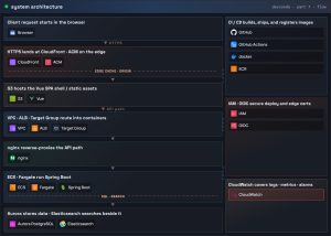 Read Fargate Container Logs in CloudWatch