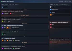 Alarm on ALB 5xx for Fargate API in CloudWatch