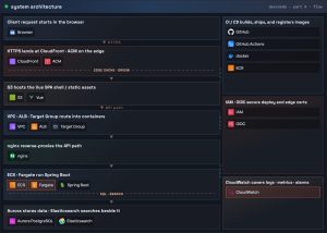 Alarm on Fargate CPU and Memory in CloudWatch